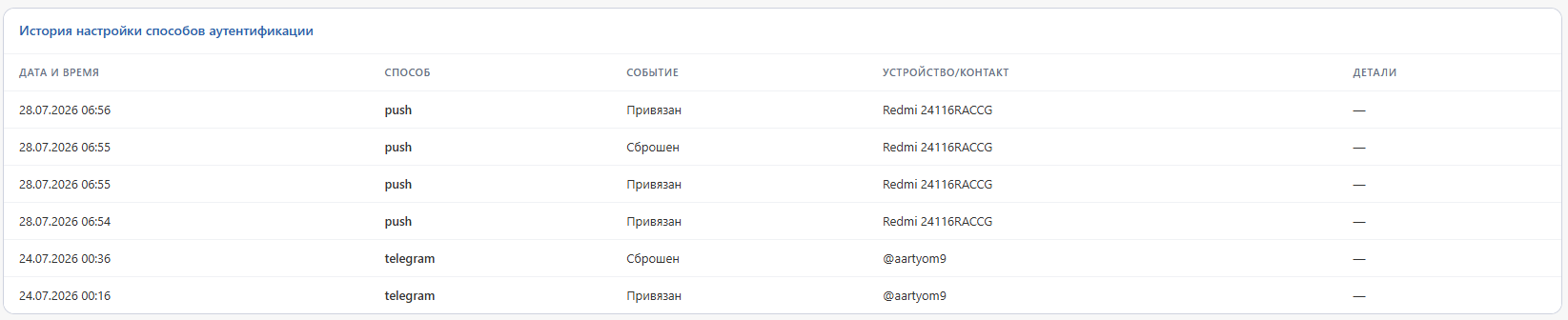 Журнал привязки и сброса способов аутентификации