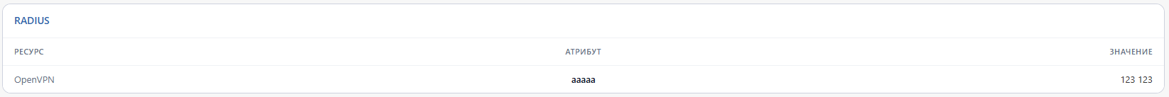Таблица RADIUS-атрибутов пользователя