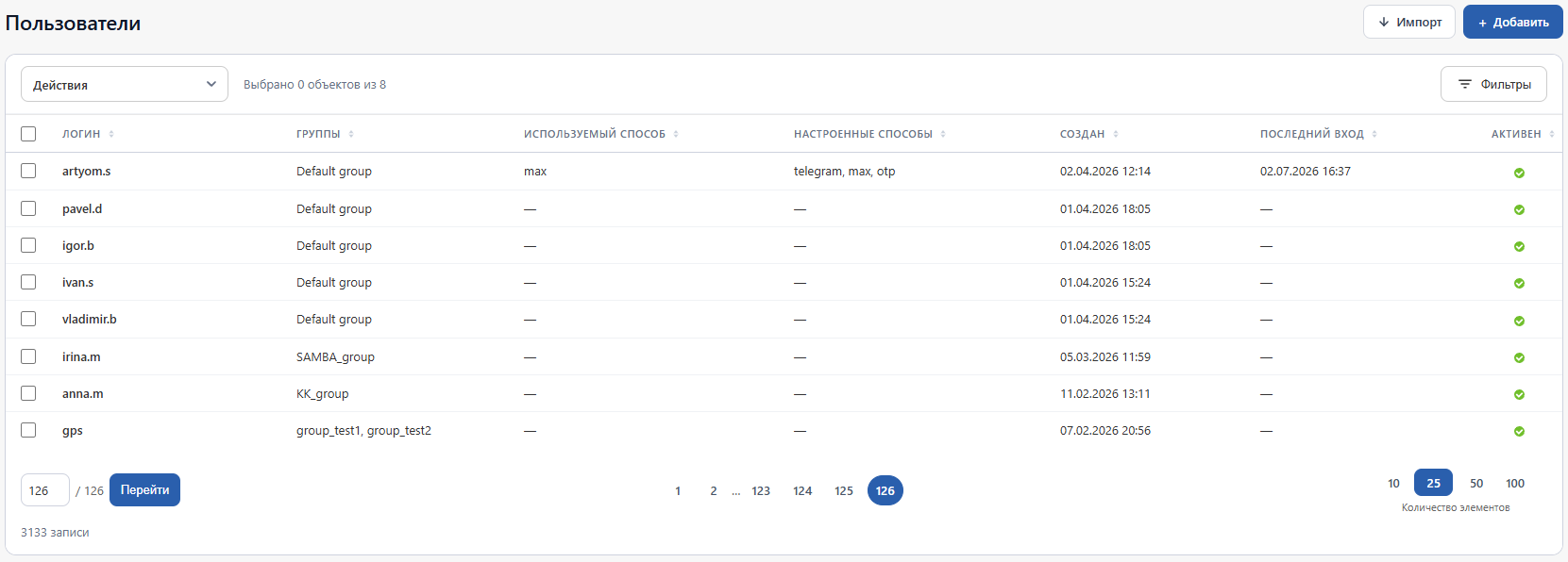 Таблица пользователей Simple2FA